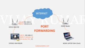 ssh port forwarding in router