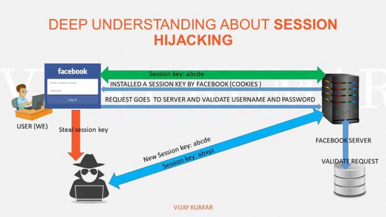 Kali Linux and Man-in-the-Middle Attacks: Empowering Ethical Hackers